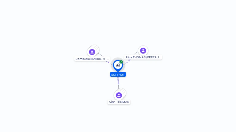 Cartographie gratuite de SCI THOT