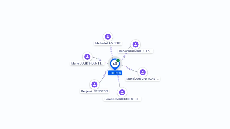 Cartographie gratuite de THERIUS