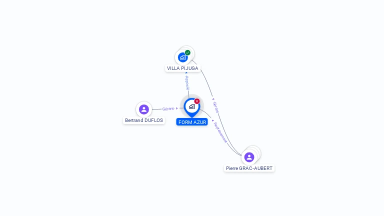 Cartographie gratuite de FORM'AZUR
