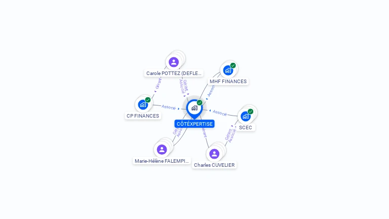 Cartographie gratuite de COTEXPERTISE