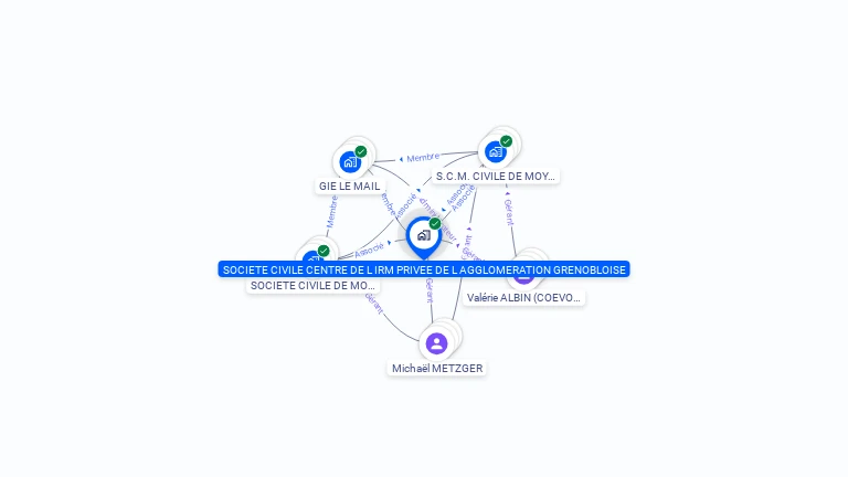 Cartographie gratuite de CIPAG