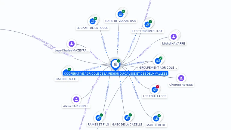 Cartographie gratuite de SOC COOP AGRIC REG CAUSSE & DEUX VALLEES