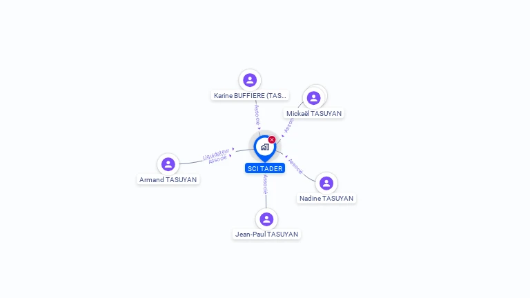 Cartographie gratuite de SCI TADER