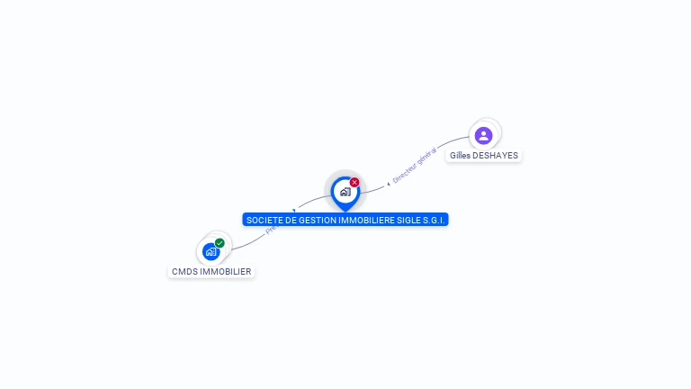 Cartographie gratuite de SOC DE GESTION IMMOBILIERE