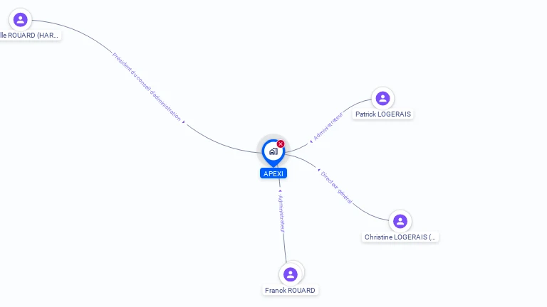 Cartographie gratuite d'APEXI