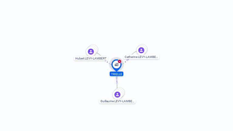 Cartographie gratuite de TRIELLE
