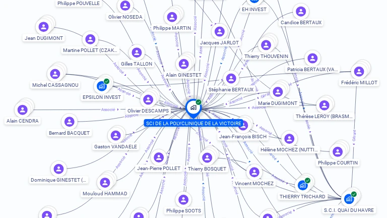 Cartographie gratuite de SCI DE LA POLYCLINIQUE DE LA VICTOIRE