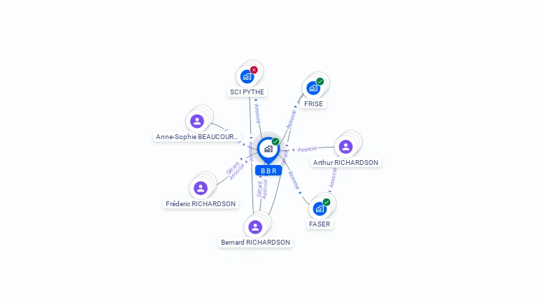 Cartographie gratuite de B.B.R.