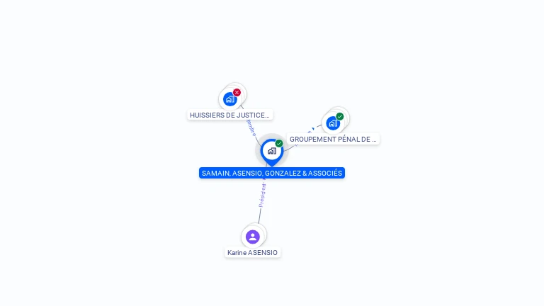 Cartographie gratuite de SAMAIN, ASENSIO, GONZALEZ & ASSOCIES