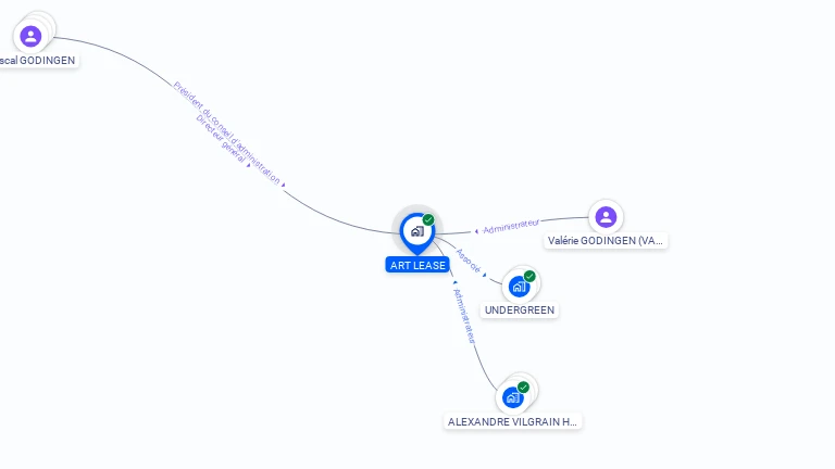 Cartographie gratuite d'ART LEASE