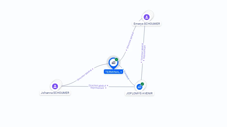 Cartographie gratuite de TERMINAL +