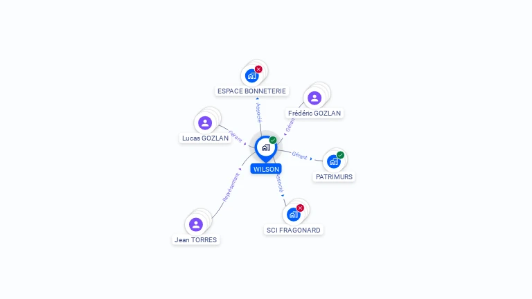 Cartographie gratuite de WILSON