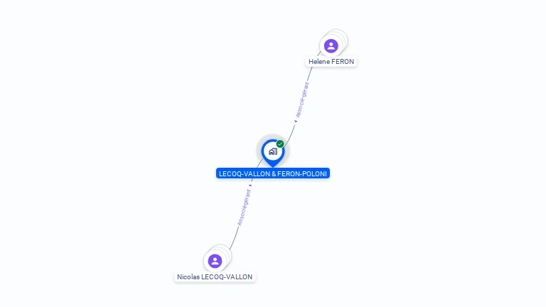 Cartographie gratuite de LECOQ-VALLON & FERON-POLONI