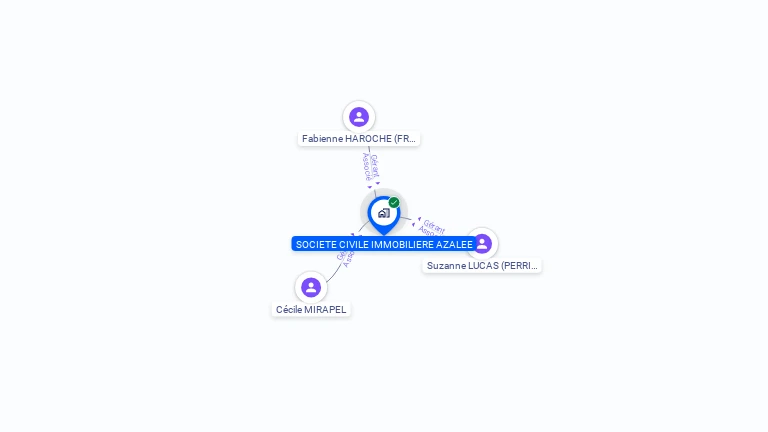 Cartographie gratuite de SCI AZALEE