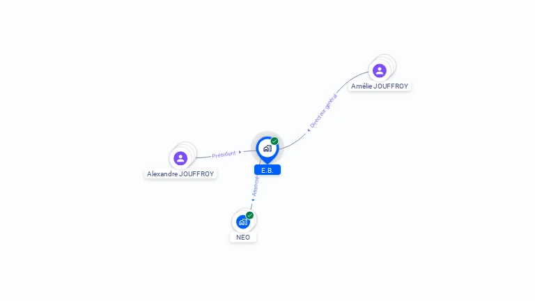 Cartographie gratuite d'EB