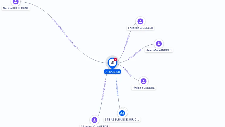 Cartographie gratuite d'ALSASSUR