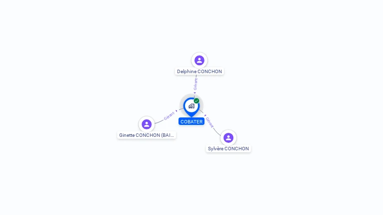 Cartographie gratuite de COBATER