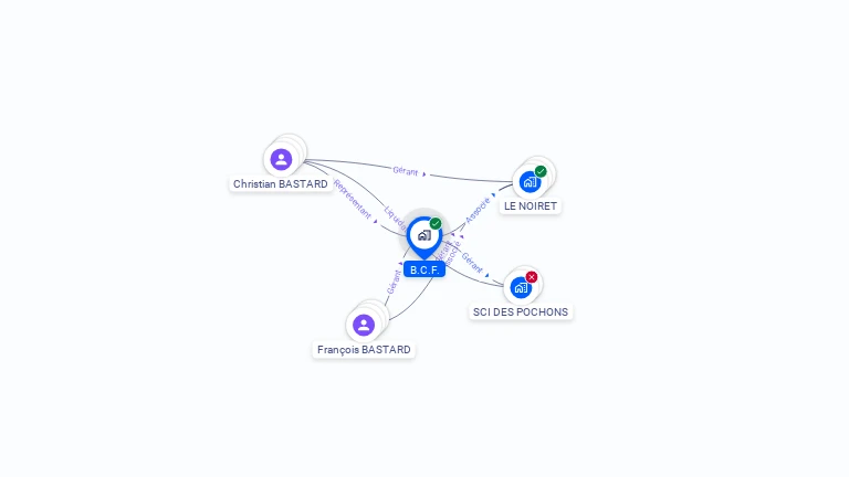 Cartographie gratuite de BCF