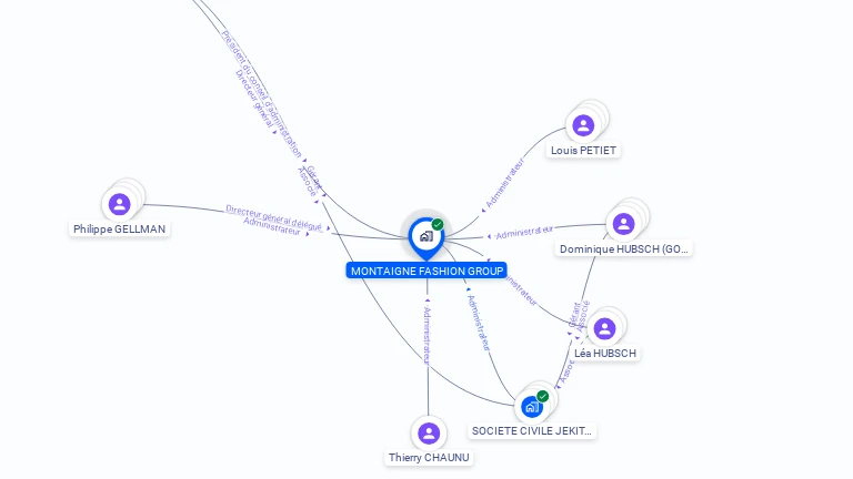 Cartographie gratuite de MONTAIGNE FASHION GROUP