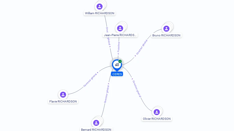 Cartographie gratuite de CERES
