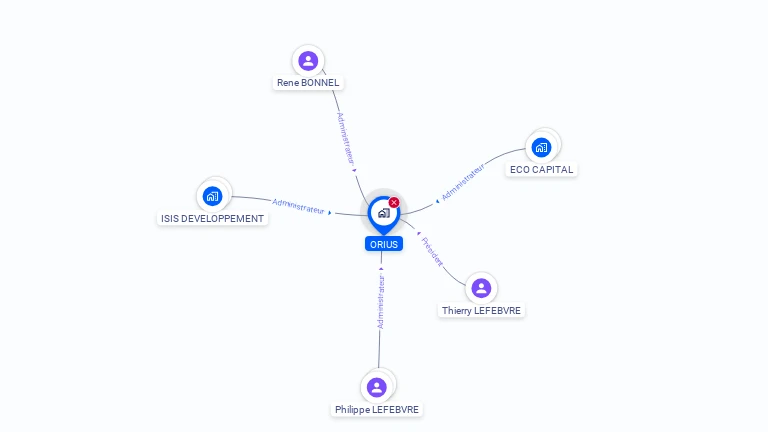 Cartographie gratuite d'ORIUS