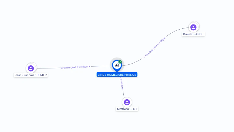 Cartographie gratuite de LINDE HOMECARE FRANCE