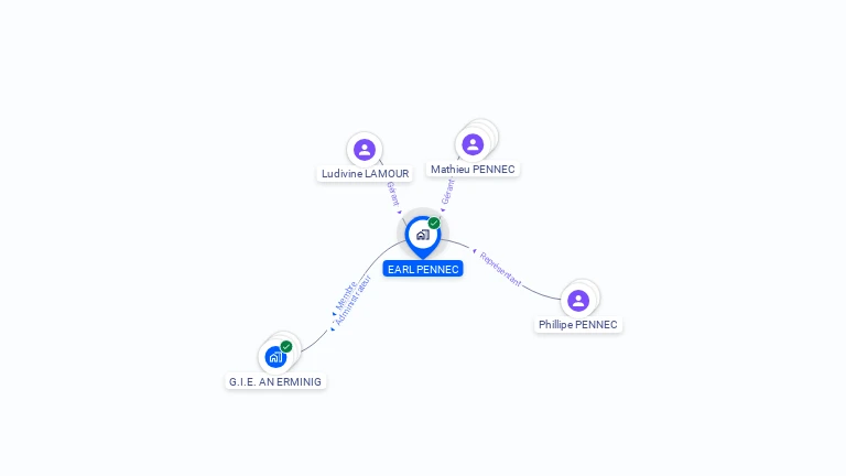 Cartographie gratuite d'EARL PENNEC