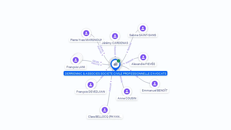 Cartographie gratuite de SCP AVOCATS DERRIENNIC ET ASSOCIES