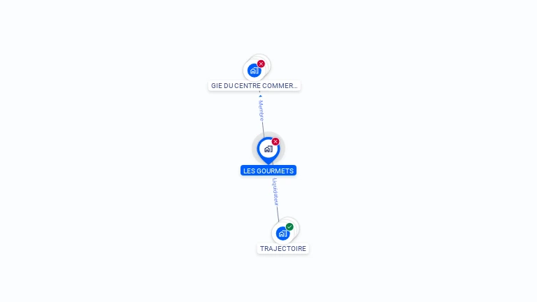Cartographie gratuite de LES GOURMETS