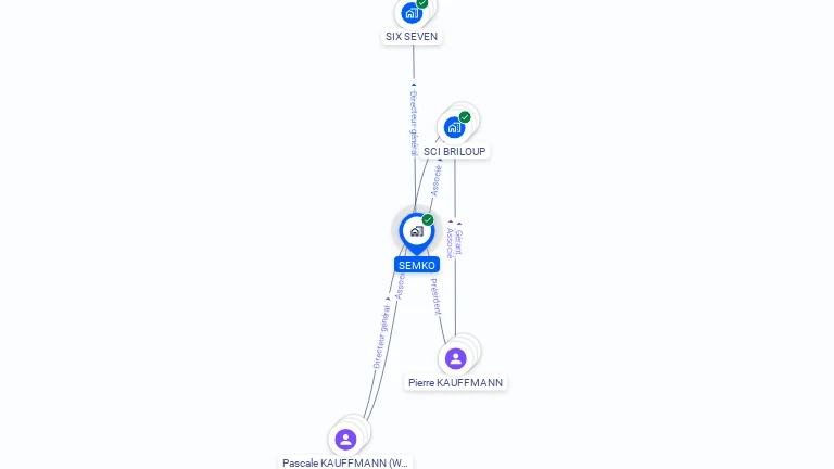Cartographie gratuite de SEMKO