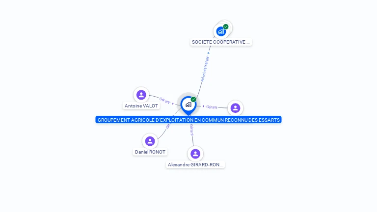 Cartographie gratuite de GAEC DES ESSARTS