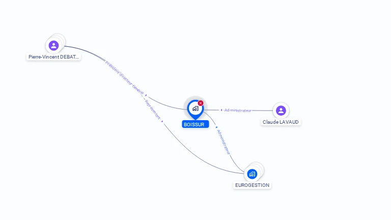 Cartographie gratuite de BOISSUR