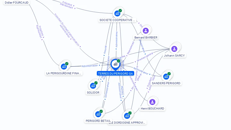 Cartographie gratuite de SA TERRES DU PERIGORD