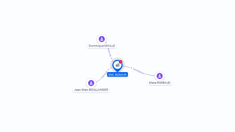 Cartographie gratuite de BOMARI