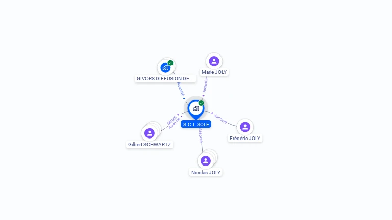 Cartographie gratuite de SCI SOLE