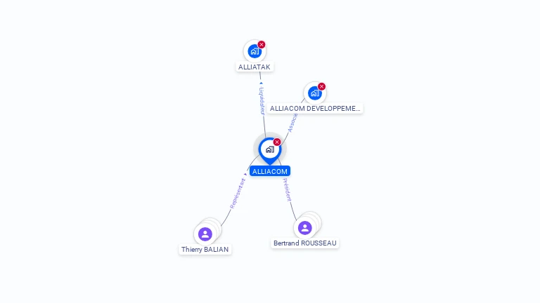 Cartographie gratuite d'ALLIACOM
