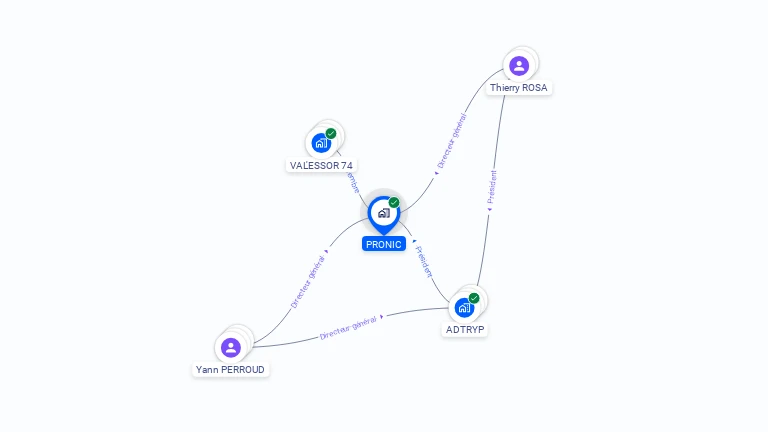 Cartographie gratuite de PRONIC