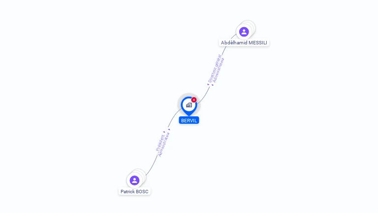 Cartographie gratuite de BERVIL