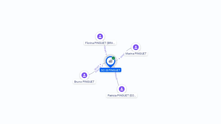 Cartographie gratuite de SCI B. PINGUET