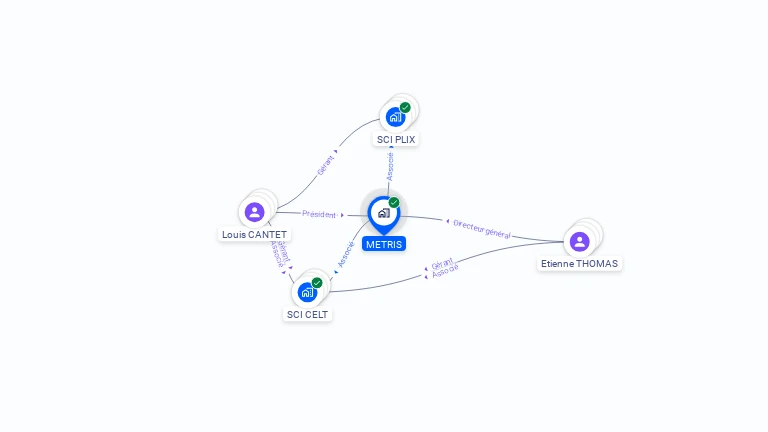 Cartographie gratuite de METRIS
