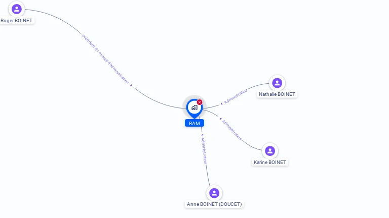 Cartographie gratuite de RAM