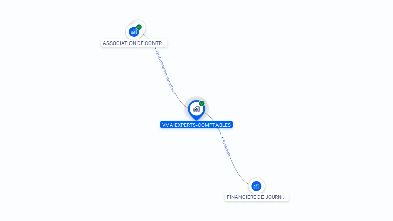 Cartographie gratuite de VMA EXPERTS-COMPTABLES