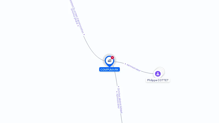 Cartographie gratuite de COMPUMARK