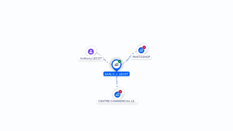 Cartographie gratuite de SARL J.C LECOT