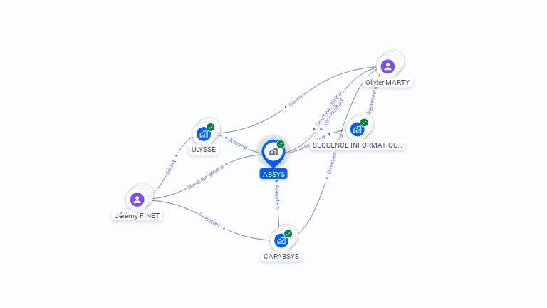 Cartographie gratuite de SARL ABSYS