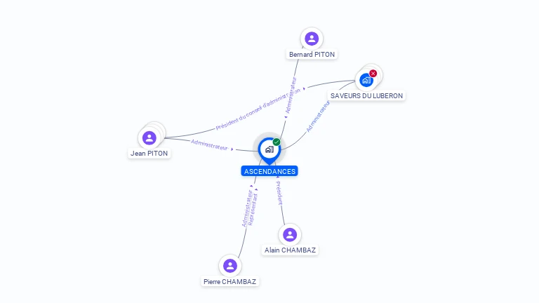 Cartographie gratuite d'ASCENDANCES