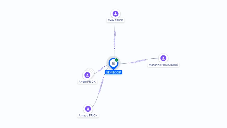 Cartographie gratuite de SEMECOIF
