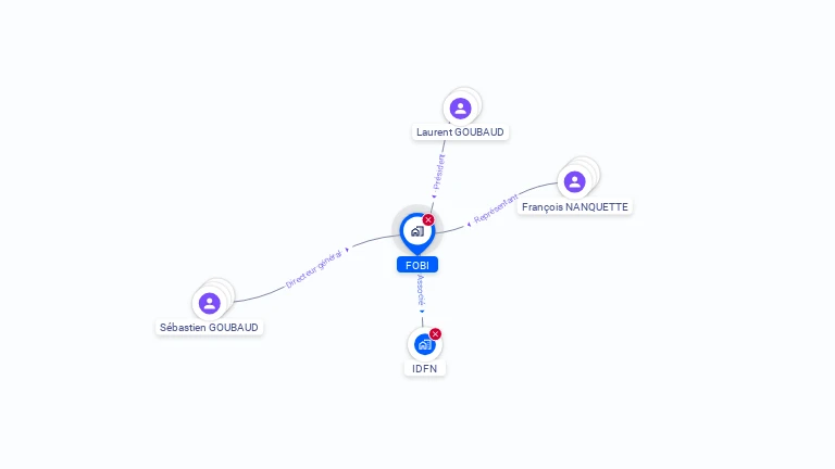 Cartographie gratuite de FOBI