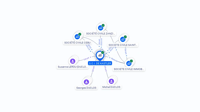 Cartographie gratuite de SCI DE KASTLER