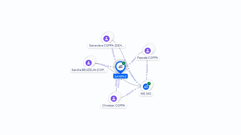 Cartographie gratuite de SANPAS